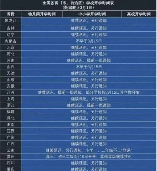 2020年3月全国各地中小学开学时间表